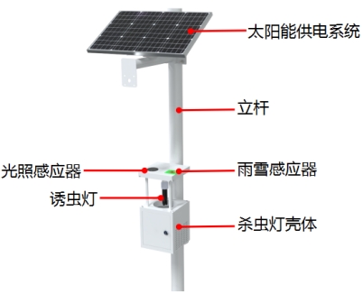 太陽(yáng)能風(fēng)吸式殺蟲(chóng)燈產(chǎn)品結(jié)構(gòu)圖